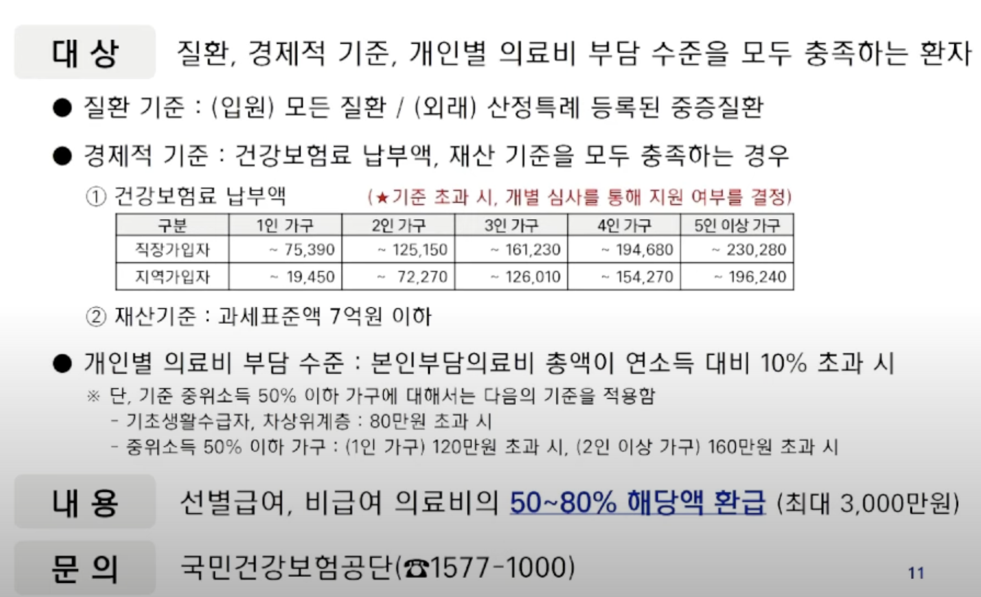 재난적의료비 지원사업