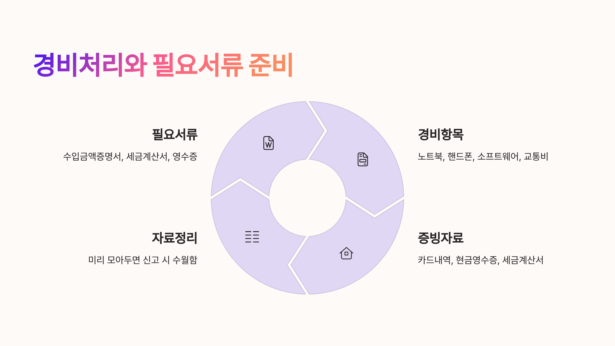 경비처리와 필요서류 준비