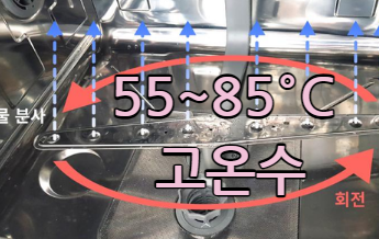 식기세척기 원리 물살