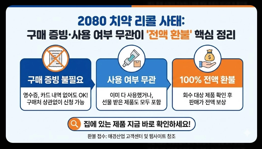 치약 리콜(2080, 회수 대상)(환불 신청 + 절차)