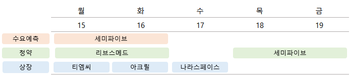 2025년 12월 공모주 셋째주 청약 일정