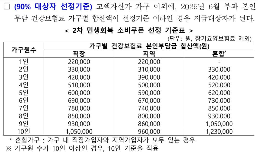 건강보험료 산정기준