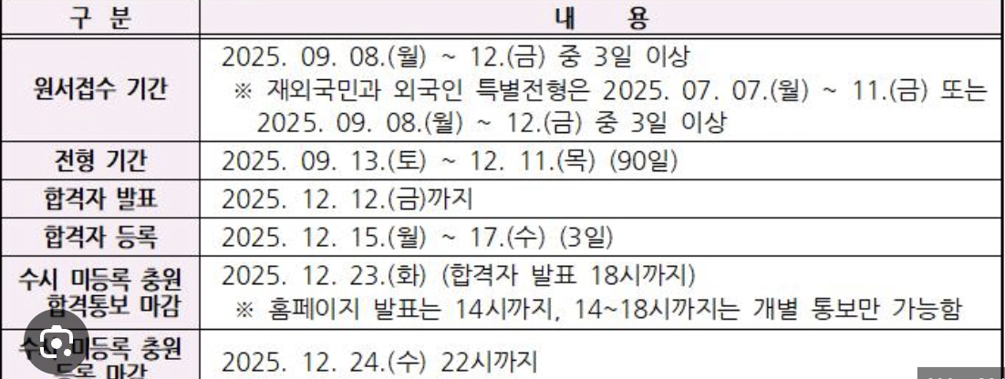 2026학년도 수능 원서 접수 일정 총정리