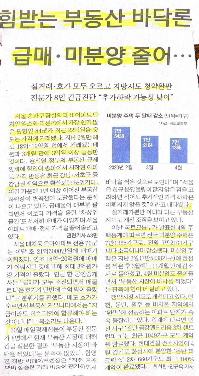 실거래, 미분양 주택 감소, 급매 소진, 매도호가