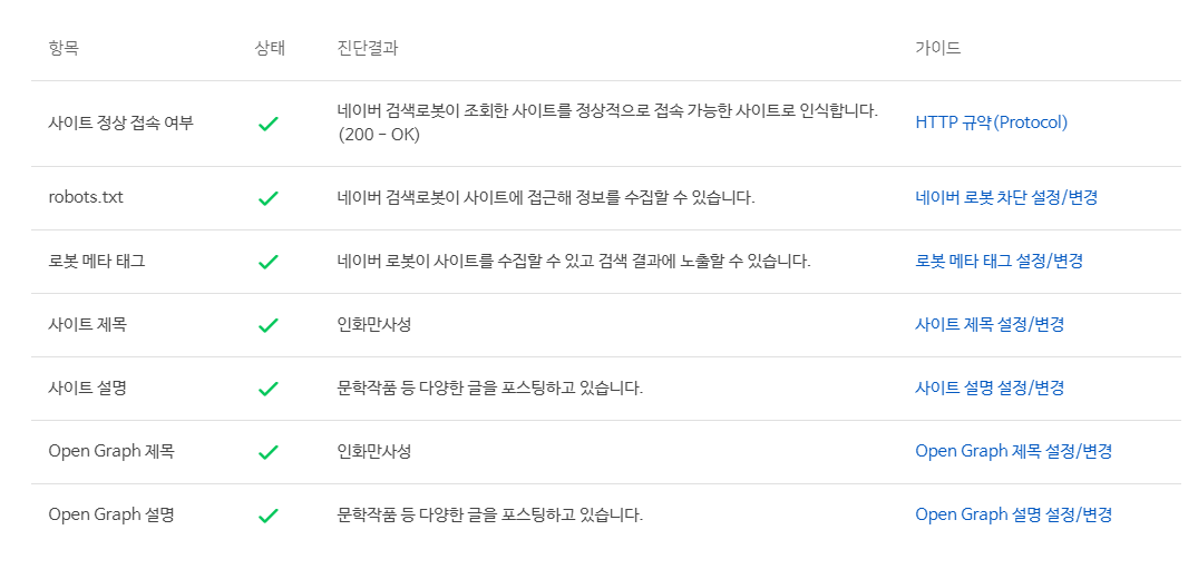 모두_정상