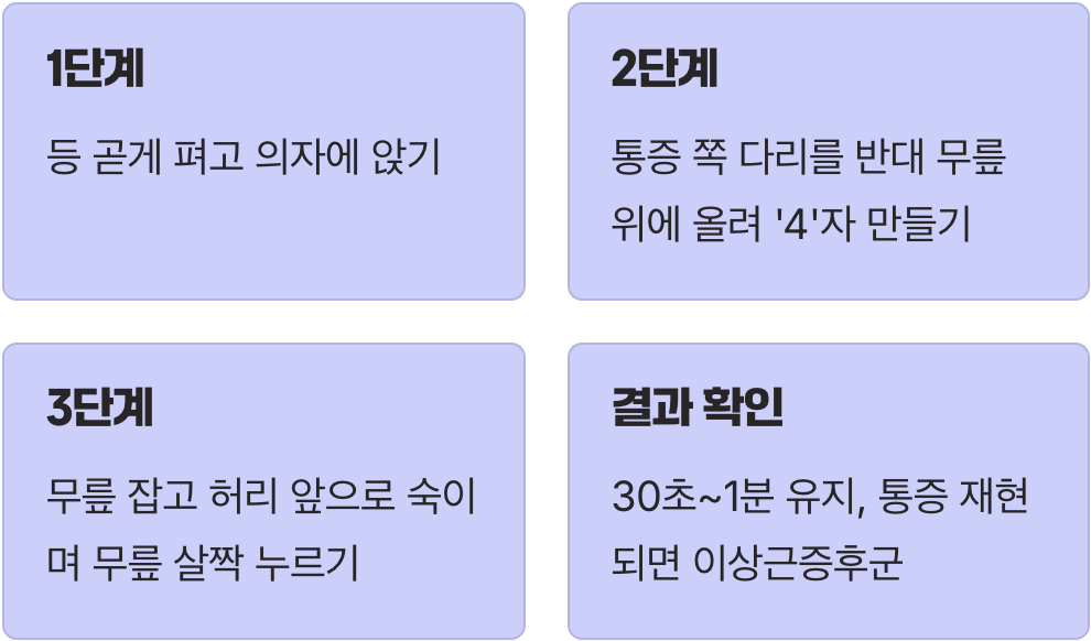 1분이면 충분, 셀프 테스트 시작