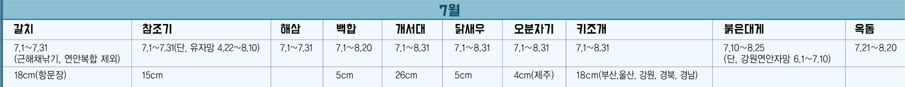 수산자원의 포획 금지(금어기) 및 금지 체장(체중) 6월