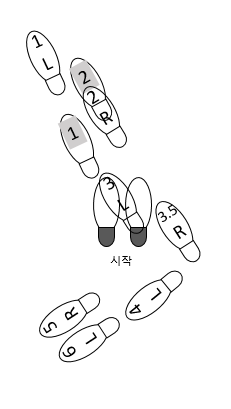 좌측면 전진 후차닫(아웃사이드 리버스턴) 발걸음