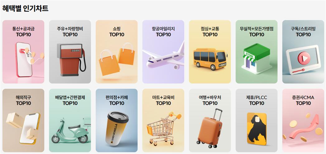 신용카드 선택 기준 [ 전월실적&#44; 통합할인 ]