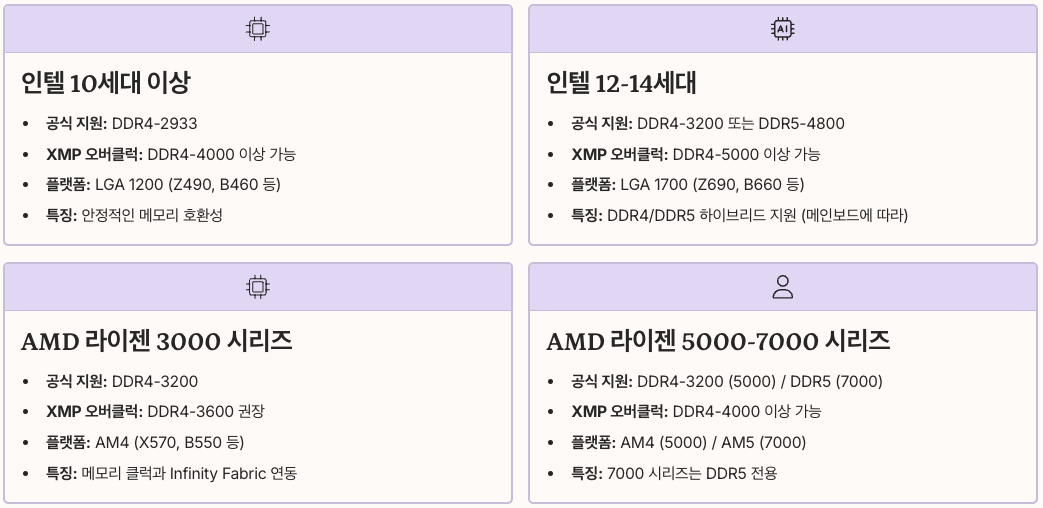 DDR4 16GB 호환성 체크리스트 cpu별 정리