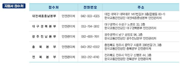 고령운전자페달오조작방지장치지원자모집안내사항