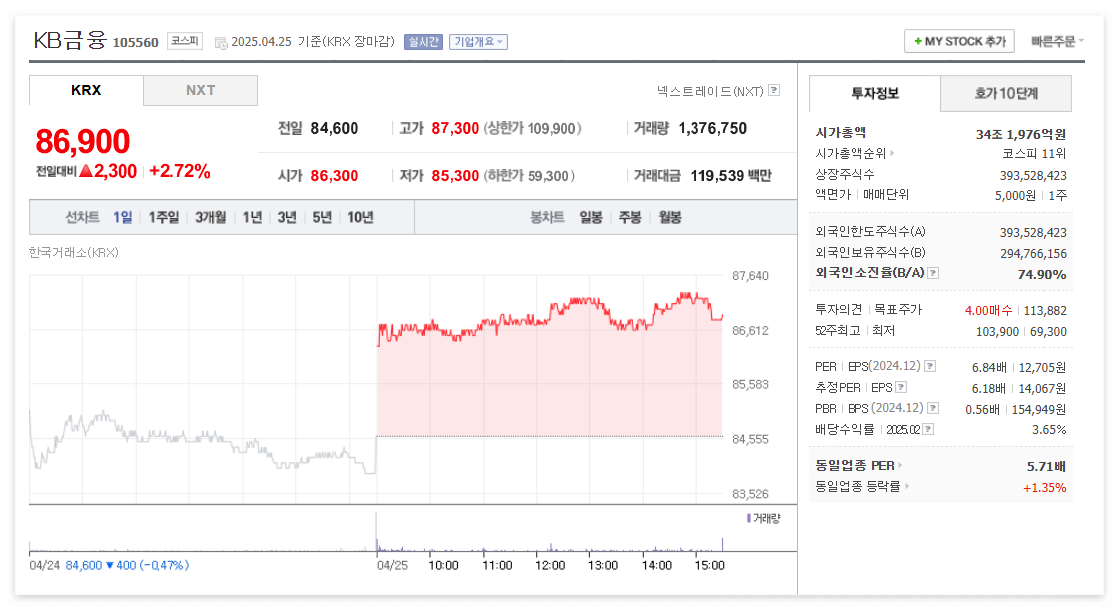 KB금융 주가 주식 전망
