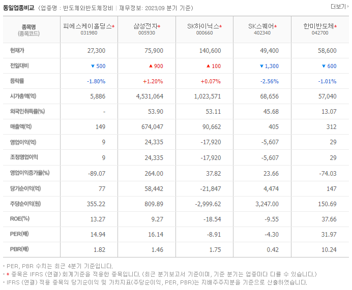 피에스케이홀딩스_동종업비교자료