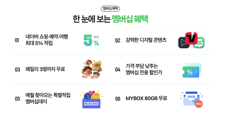 네이버플러스 멤버십 무료이용방법&#44; 가입 (2024)