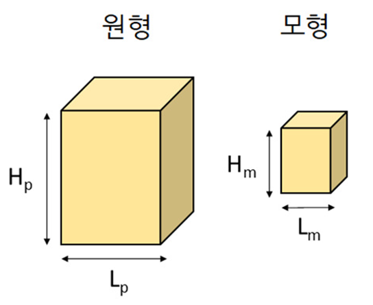 기하학적 상사법칙