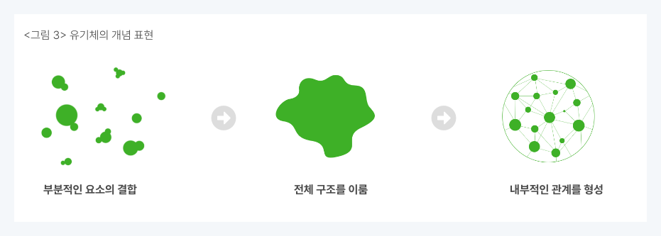 유기체