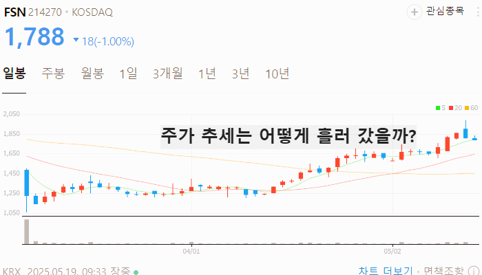 치지직 관련주 대장주 테마주 수혜주 TOP5