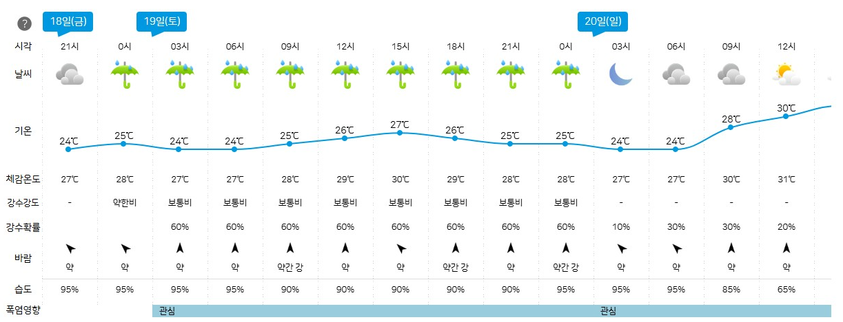 기상청 날씨누리