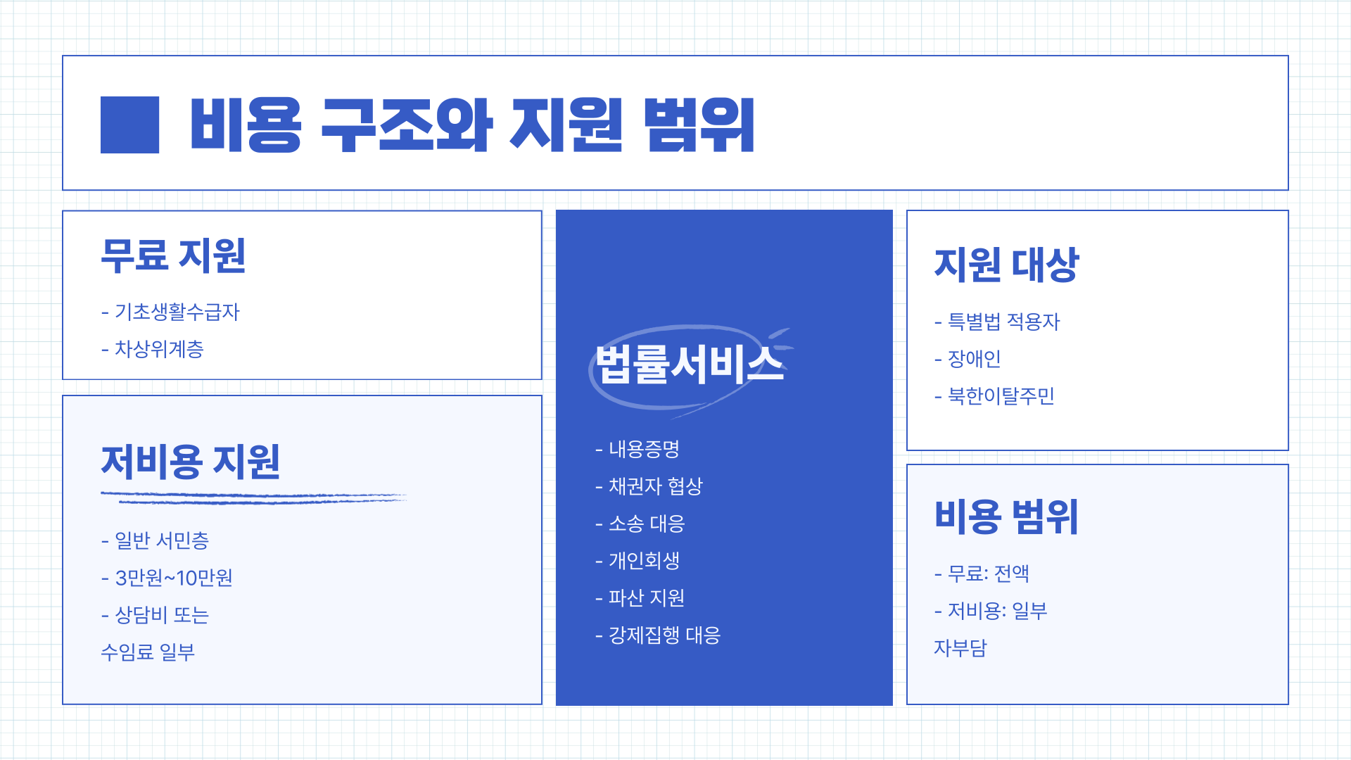 채무자 대리인제도 비용 신청 방법, 절차 간소화 현황 (2025년)