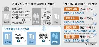 2024연말정산 미리보기 서비스