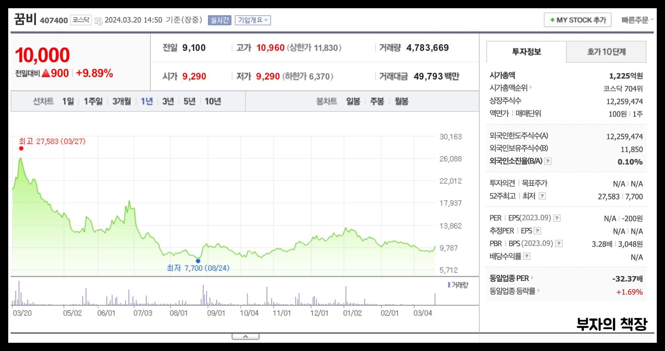 일본 전염병 관련주: 독성쇼크 증후군 (STSS) 바이러스 진단/치료제/손소독제 테마주_꿈비(1년주가)
