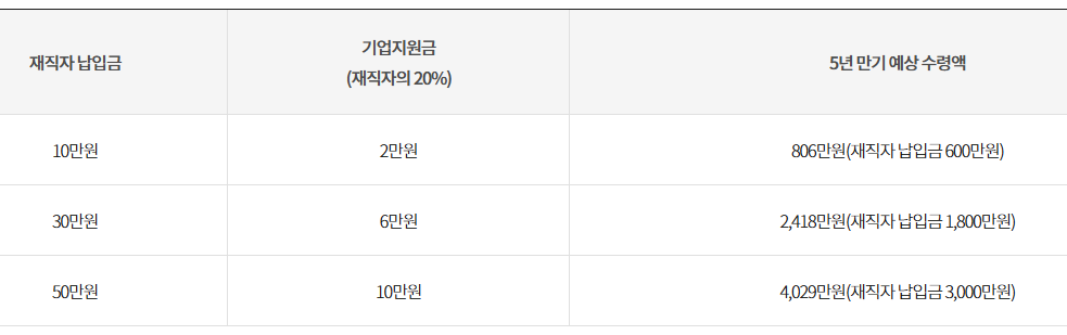 만기 공제금 수령액 예시
