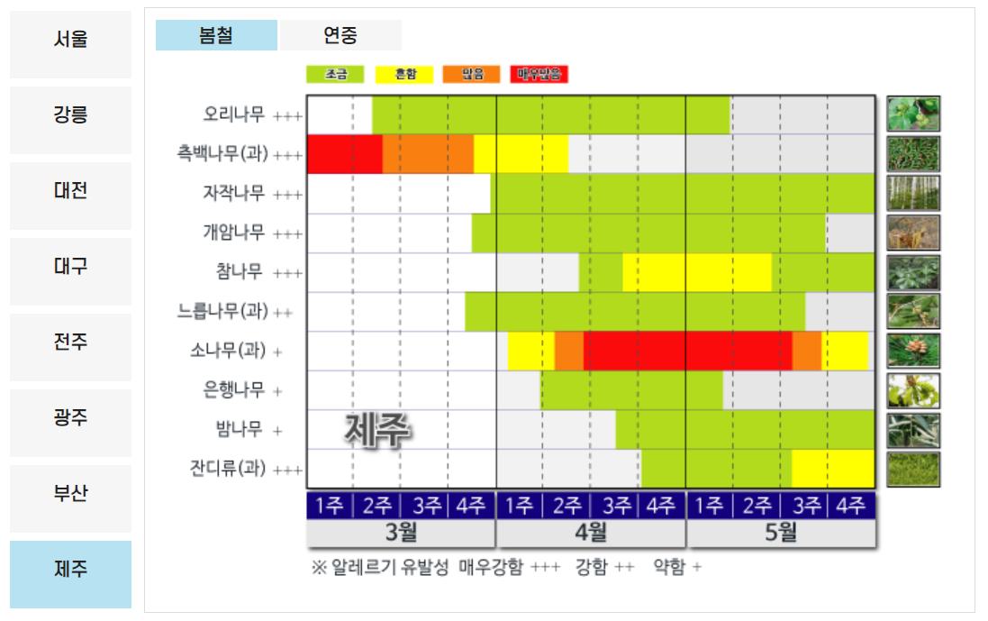 국립기상과학원 참조