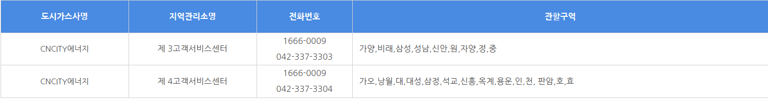 대전 도시가스 요금조회