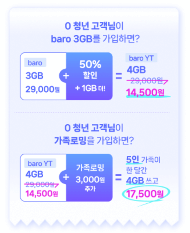 t 해외 로밍 할인