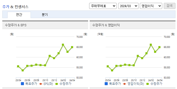 신영증권_컨센서스