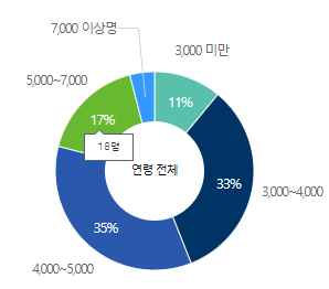 환인제약-연봉-합격자 스펙-신입초봉-외국어능력