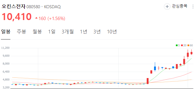 레드햇-관련주-오킨스전자-주가