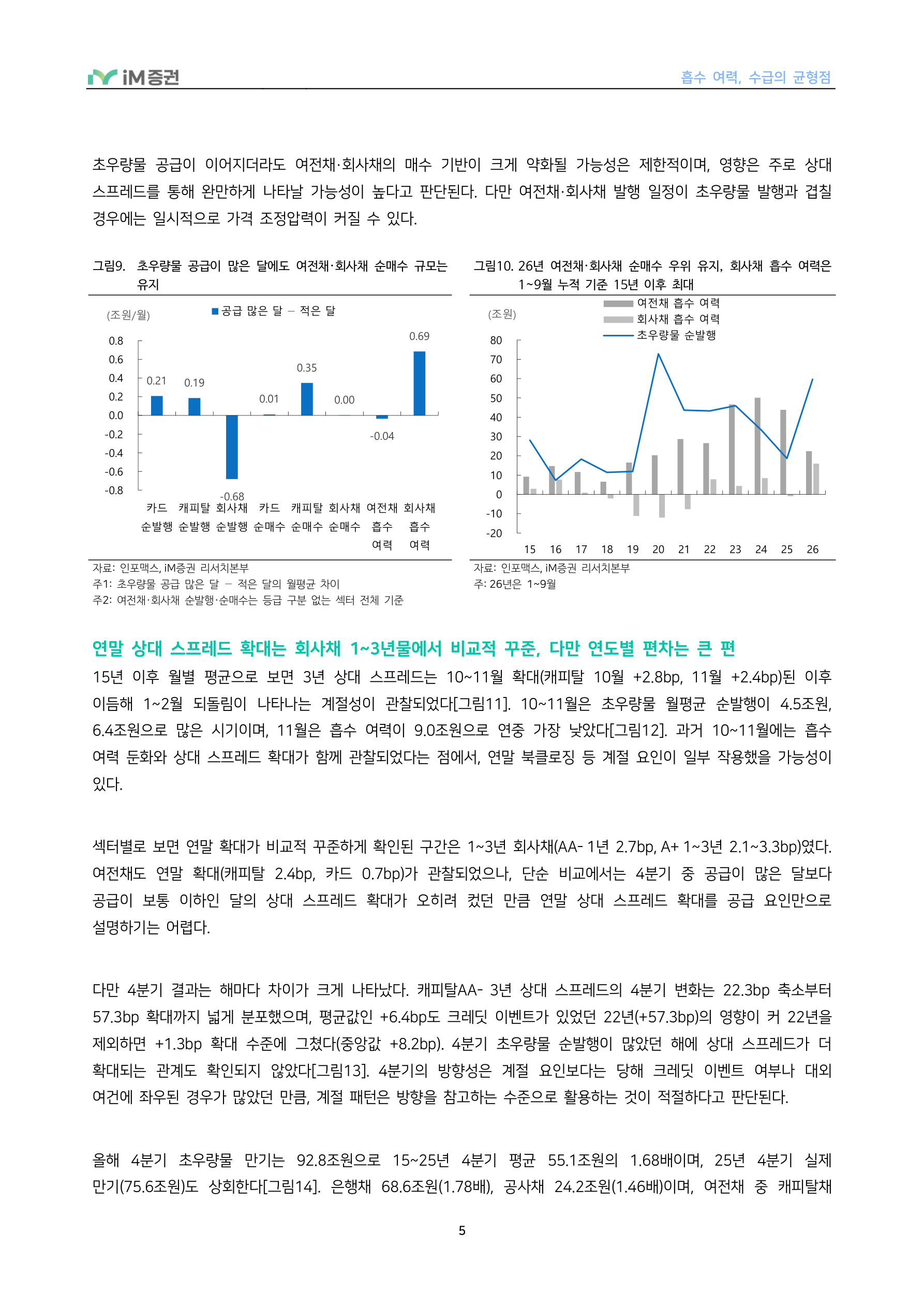 흡수 여력, 수급의 균형점_iM증권 5페이지