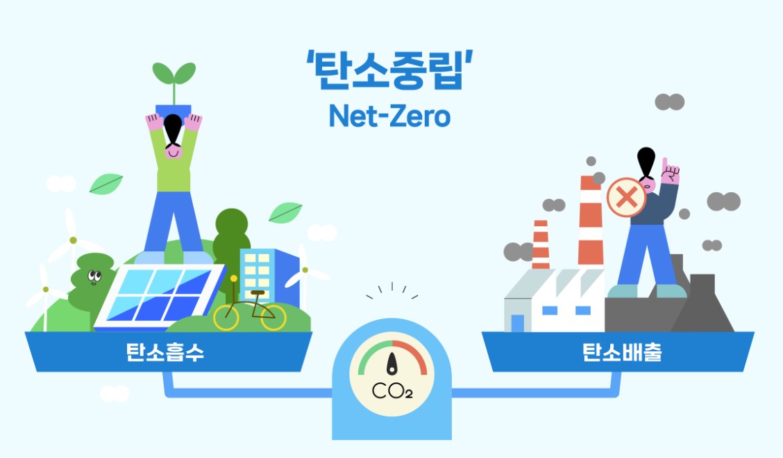 탄소중립실천포인트 녹색생활실천