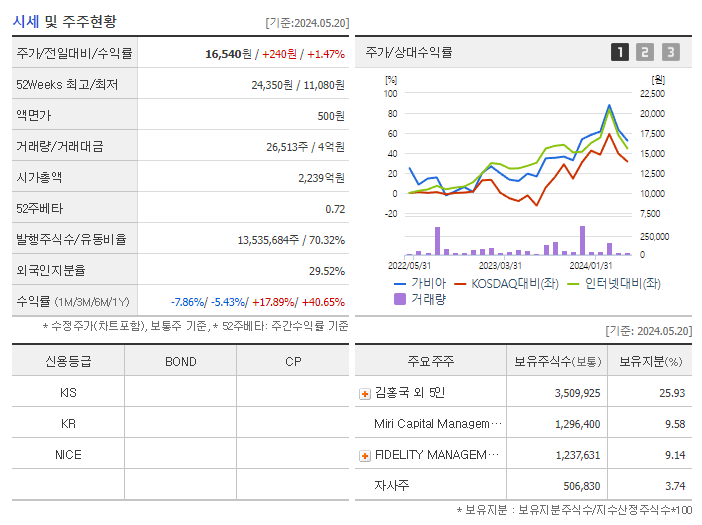 가비아_기업개요
