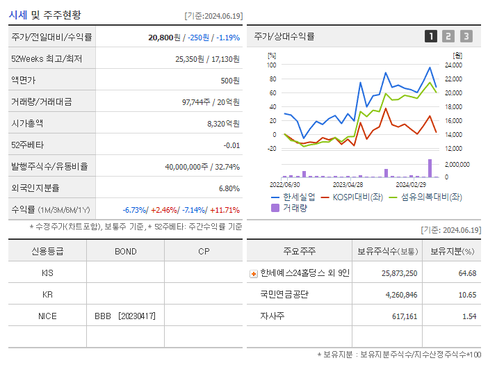 한세실업_기업개요