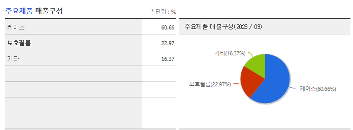 슈피겐코리아_주요제품