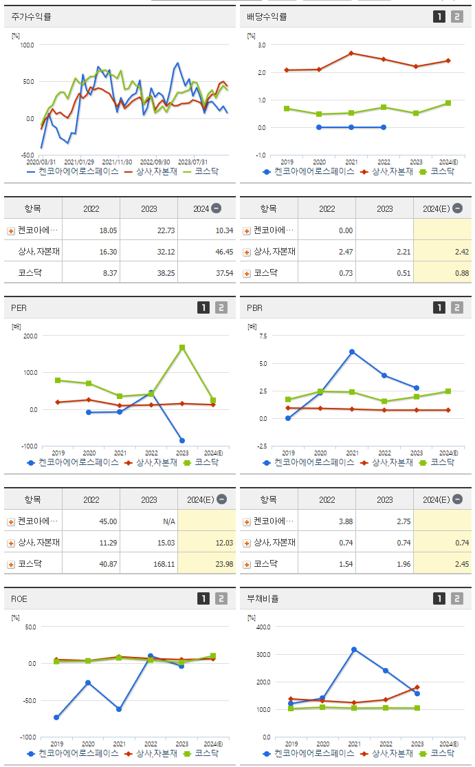 켄코아에어로스페이스_섹터분석