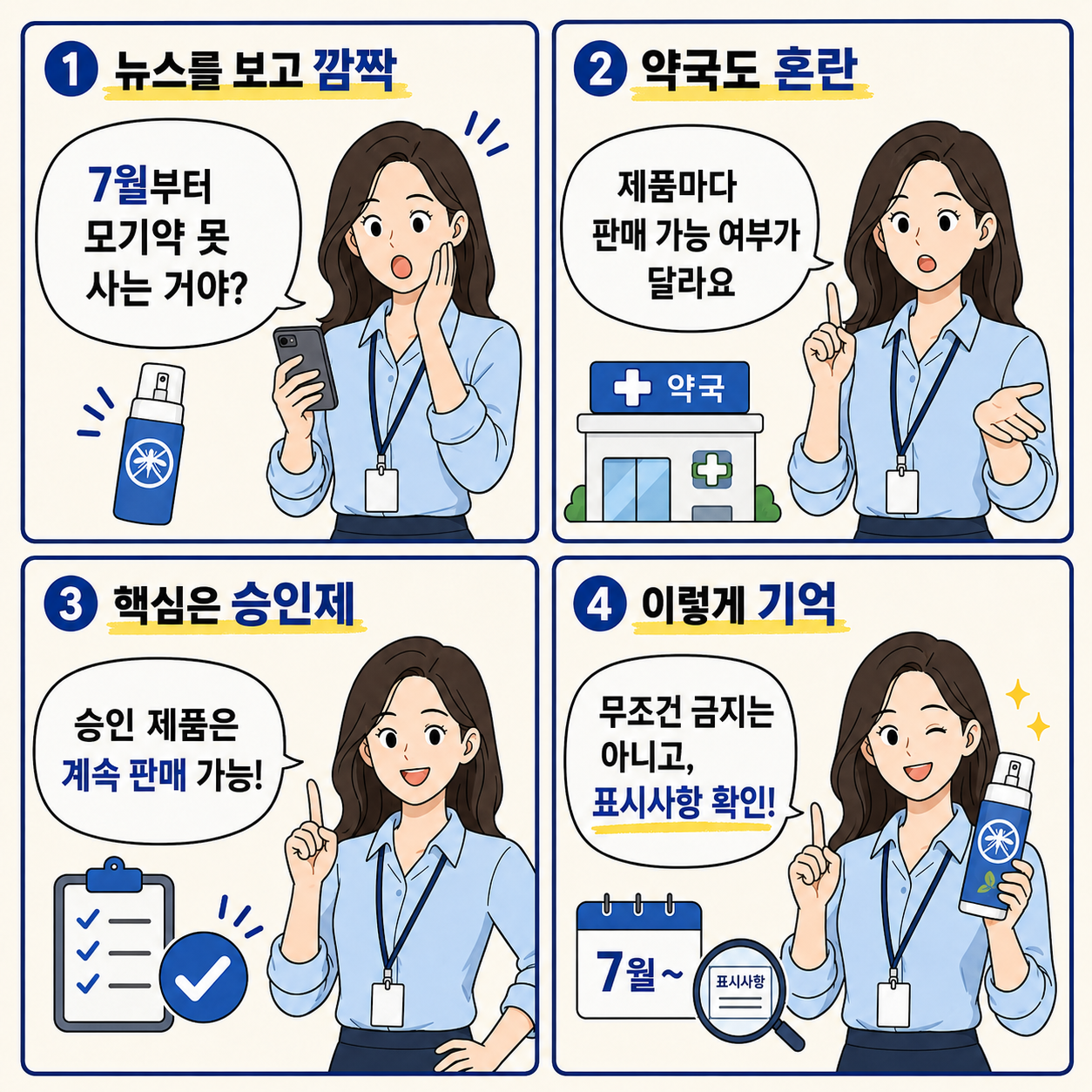 7월부터 모기약을 못 사는지 걱정하는 소비자에게 승인 제품은 계속 판매 가능하고 표시사항을 확인해야 한다고 설명하는 네컷만화 이미지