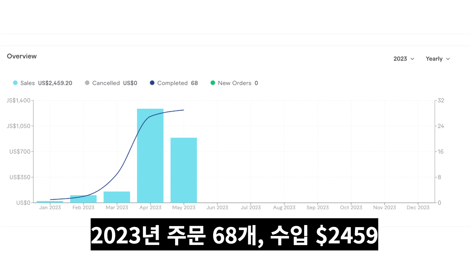 2023 주문 및 수입