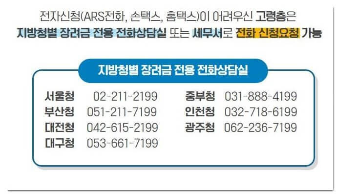정부 지원 자금 종류