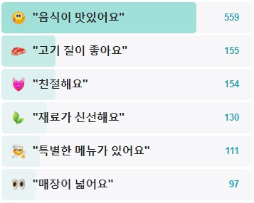 늘푸른목장-후기