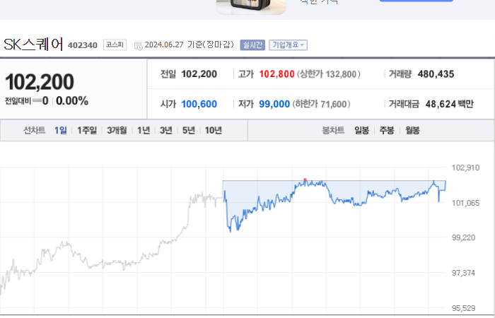 SK스퀘어 주가와 환율 변동에 대한 변동