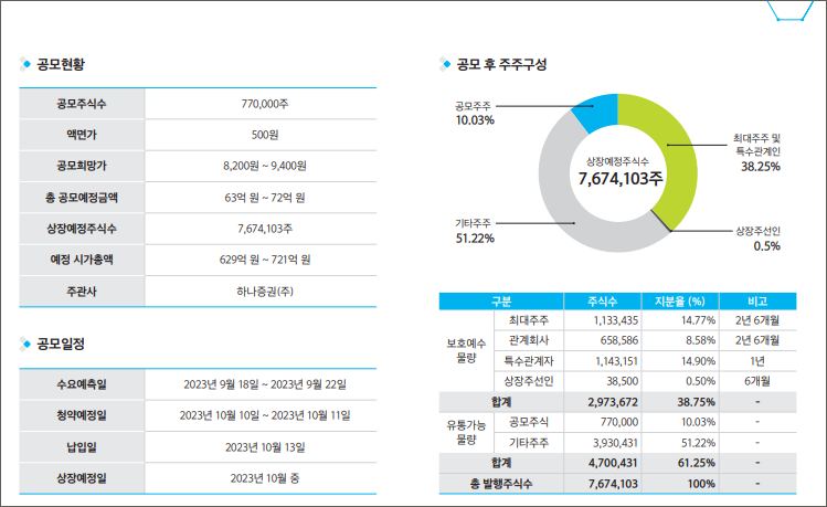 SLS 바이오 공모개요