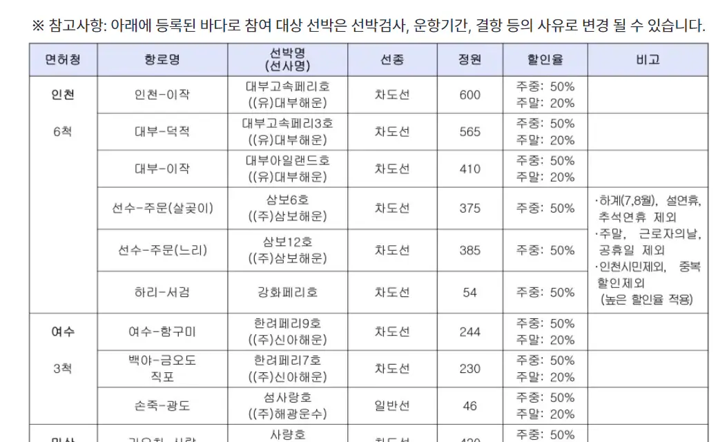 2024-바다로티켓-할인지역-할인율