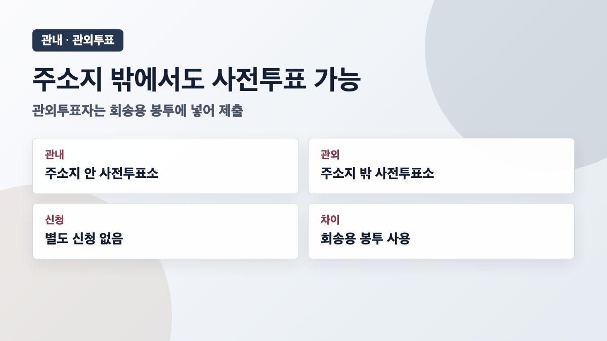 관내투표 관외투표 회송용 봉투 차이 카드