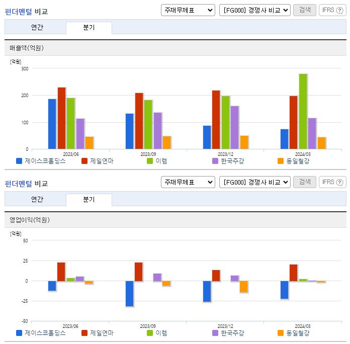 제이스코홀딩스_업종분석