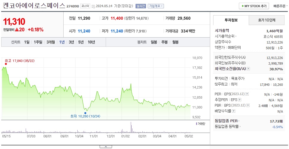 켄코아에어로스페이스_주가