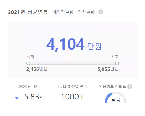 매스아시아(알파카)-연봉