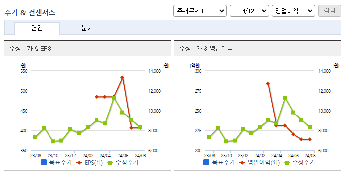 비에이치아이_컨센서스